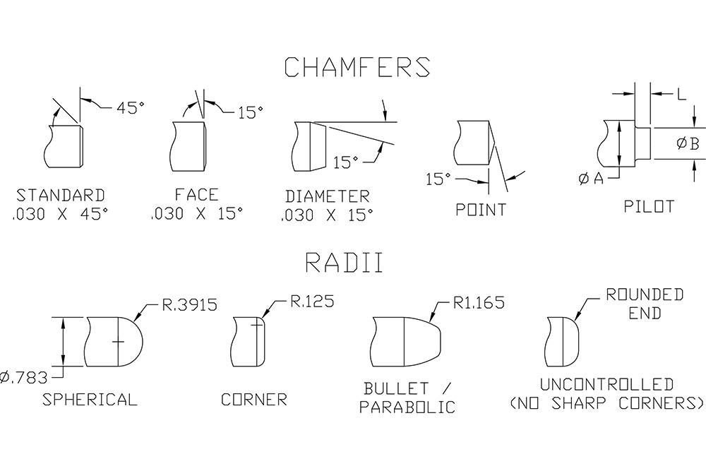 Chamfers - Radii - Points and More