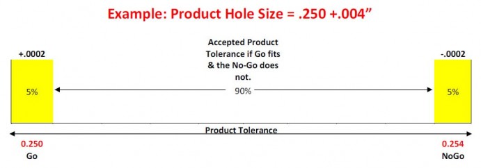 Tolerance Class X Vermont Gage Steel No-Go Plug Gage 0.0095 Gage Diameter