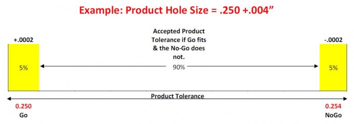 Metric Hole Tolerance Chart