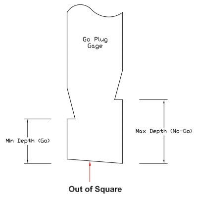 Fig 2 Out of Square