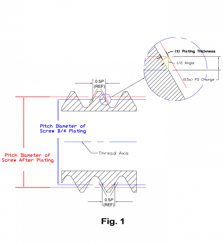 PrePlateThrd Model Fig 1