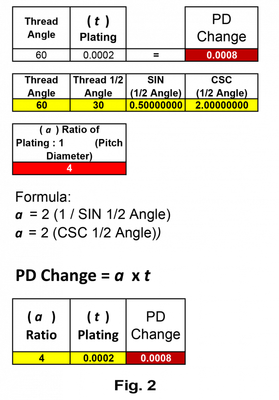 Plating Calc Fig 2